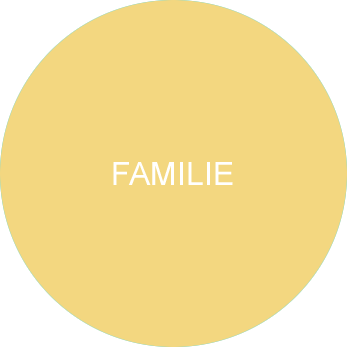 FAMILIE